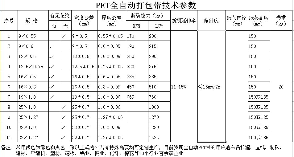 星步自動(dòng)化PET棧板打包機(jī)打包帶規(guī)格對(duì)照表